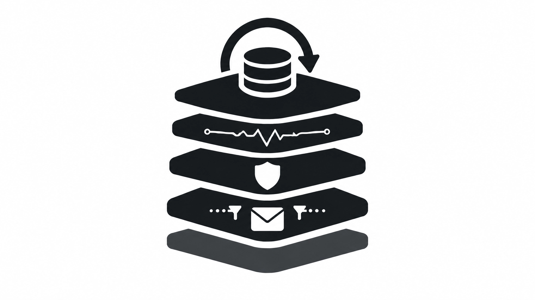 Minimal layered illustration of email filtering, secure access, monitoring, backup storage, and recovery
